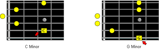 G minor form chord