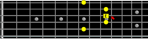 A form root ninth fret