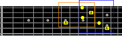 D and C form chords overlapping