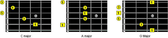 caged intervals