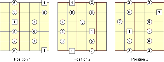 major pentatonic intervals