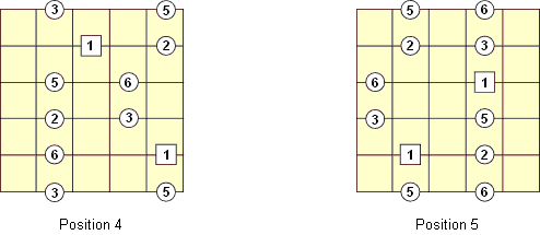 major pentatonic intervals