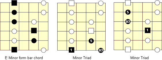 position 1 minor patterns