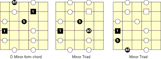 position 2 minor patterns