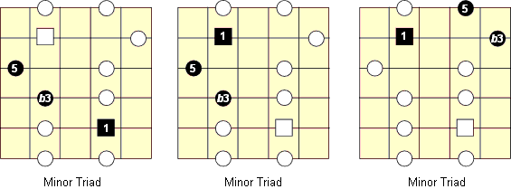 position 3 minor patterns