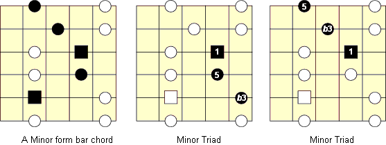position 4 minor patterns