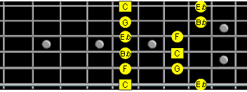 C minor pentatonic