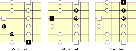 position 5 minor patterns