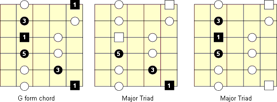 position 1 major patterns