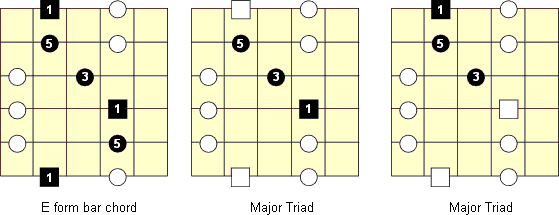 position 2 major patterns