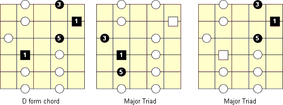 position 3 major patterns