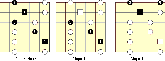 position 4 major patterns