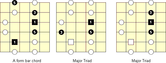 position 5 major patterns