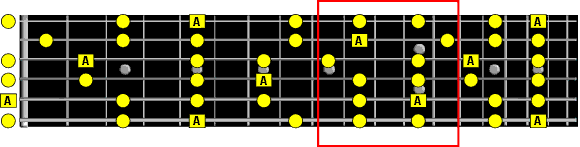 position 3 a minor pentatonic