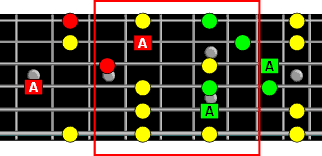 position 2 and 3 chord form