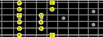 C minor pentatonic