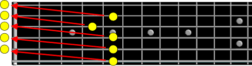 fretboard standard tuning