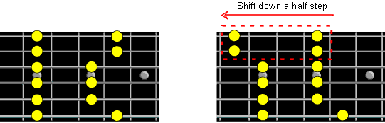fretboard evenly tuned
