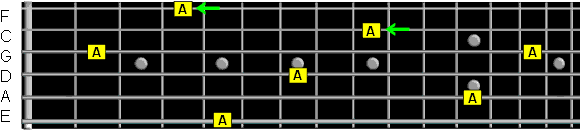 note positions on fretboard