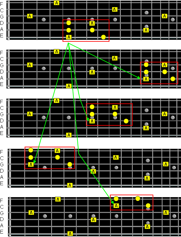 pentatonic patterns