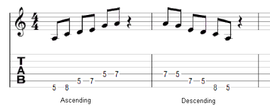 ascending pattern tab