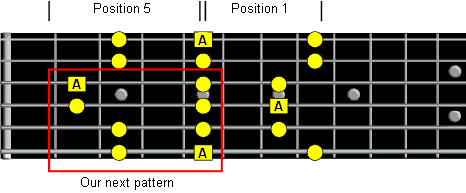 position five pattern
