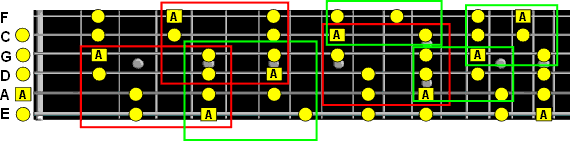 patterns over entire fretboard