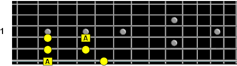 pentatonic pattern sixth string