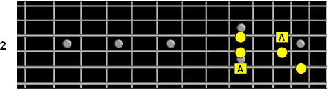 pentatonic pattern fifth string