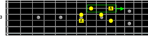 pentatonic pattern fourth string