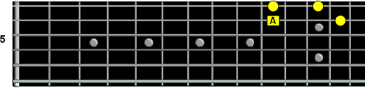 pentatonic pattern second string