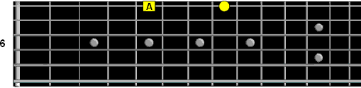 pentatonic pattern first string