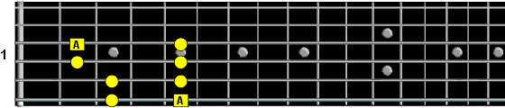 pentatonic pattern two sixth string