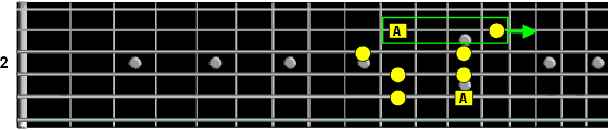 pentatonic pattern two fifth string