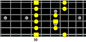 D minor pentatonic