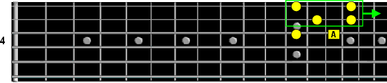 pentatonic pattern two third string