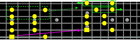 shifting the pentatonic pattern