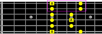 four note pattern