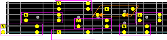 pattern on each root note