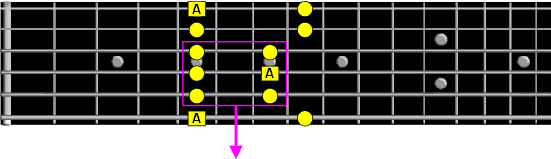 six note pattern