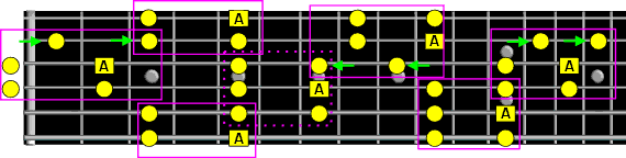 six note pattern on root notes