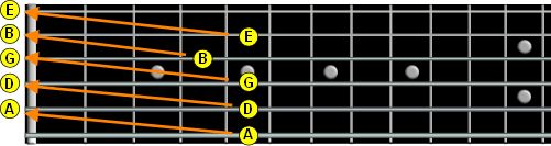 standard tuning