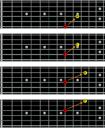 harmonics