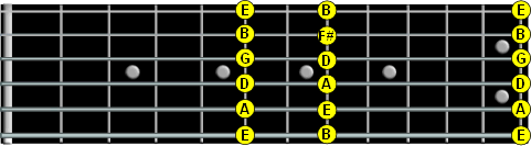 fretboard harmonics