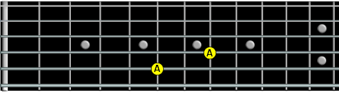 A harmonics