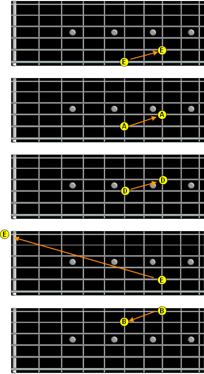 more harmonics