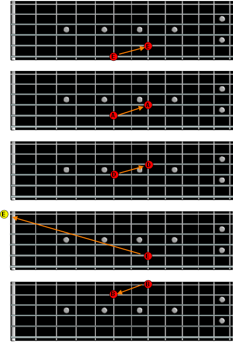 harmonics