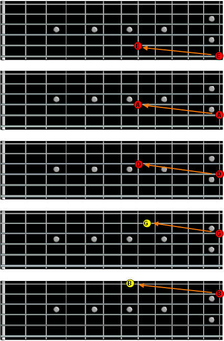 harmonics