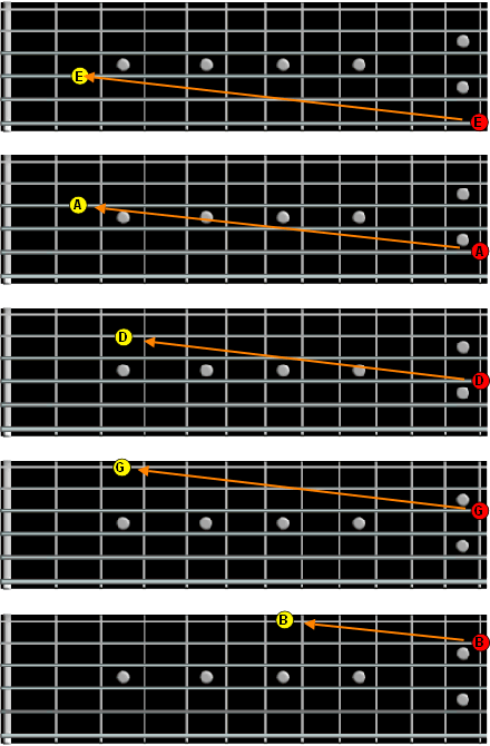 harmonics