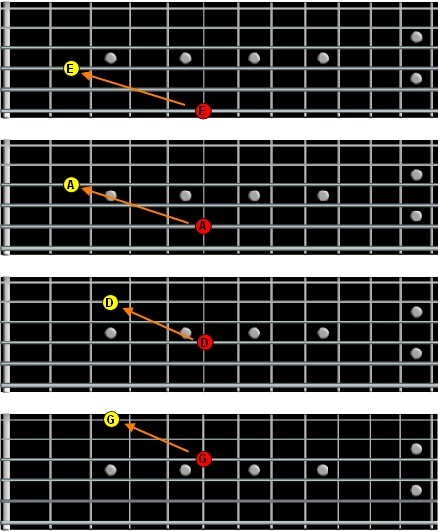 harmonics